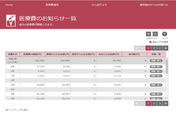 医療費のお知らせ